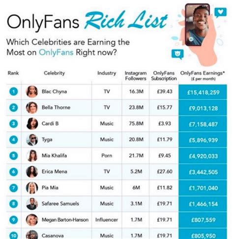 only fans top 10 earners|Top 10 OnlyFans earners June 2024 and how much they make